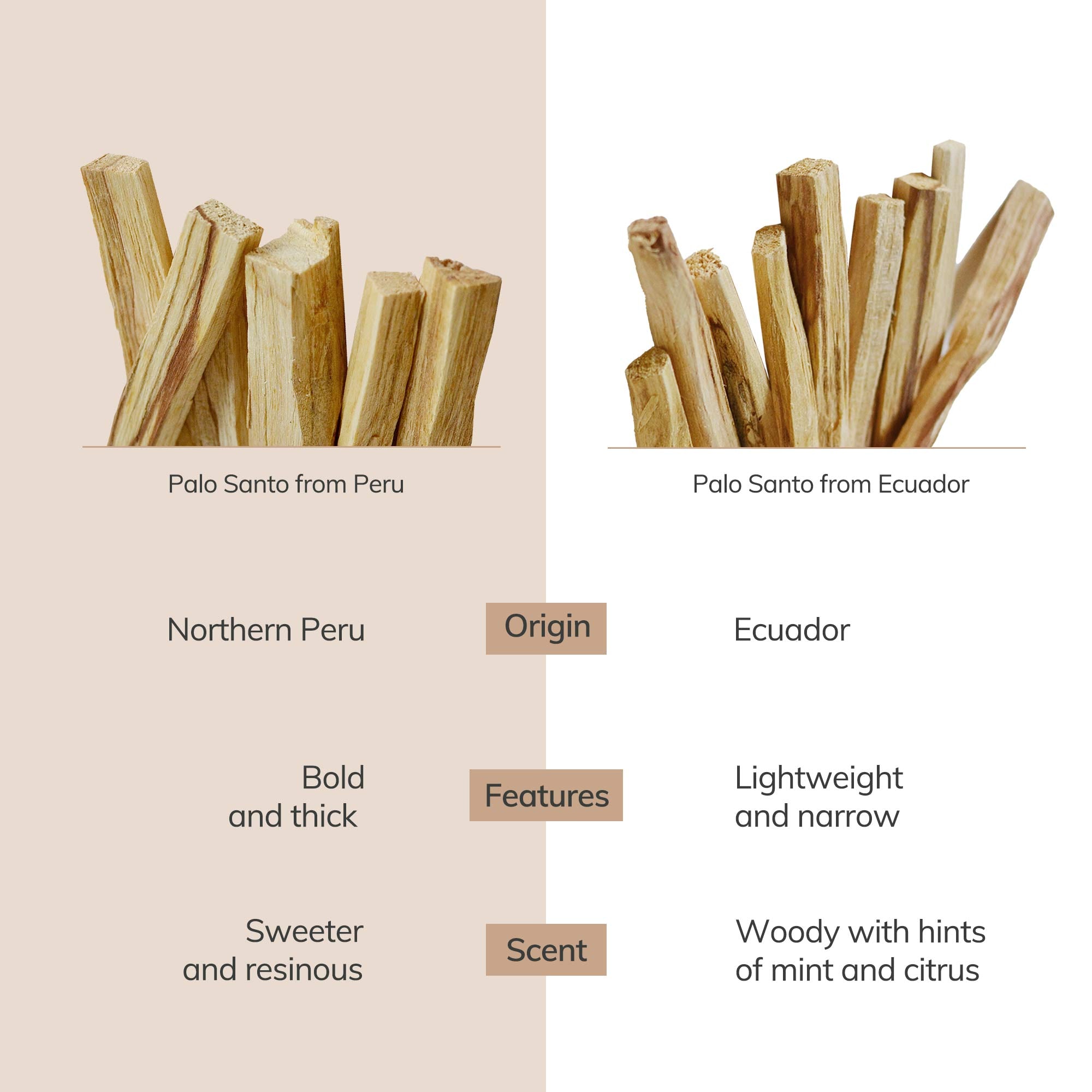Comparision of palo santo wood sticks between Peru and Ecuador.