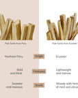 Comparision of palo santo wood sticks between Peru and Ecuador.